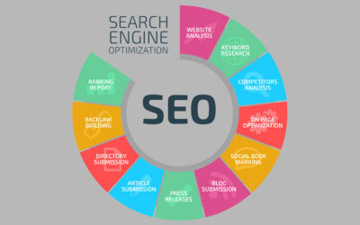 The Ultimate Guide To Dominate Search Engine Optimization and Boost Your Website’s Visibility