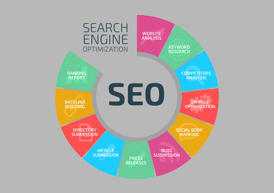 The Ultimate Guide To Dominate Search Engine Optimization and Boost Your Website’s Visibility